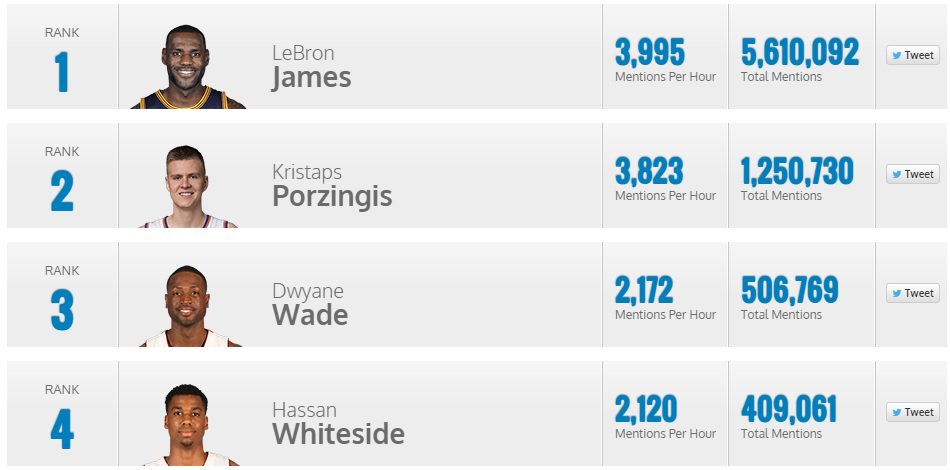 Kaut kas nav kā vajag. Saņemas! Kristaps Porzingis #NBAVote