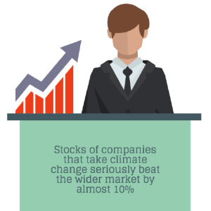 Velloe's tweet photo. Want to know what the #ConsumerData says about #CSR? Read this link to find out: https://t.co/PfV9oBb97Z https://t.co/7pKfquTX0L