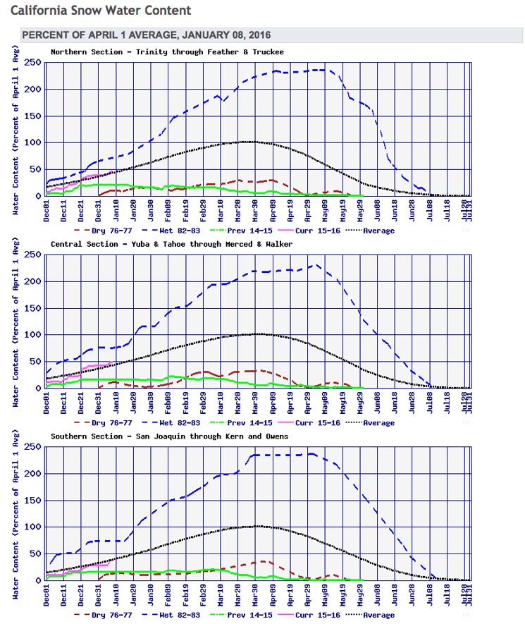 wunderground's tweet photo. Great blog post from Christ Burt about the wet pattern in CA and the drought.  https://t.co/dreddEHeU6 https://t.co/sCakpIboWm
