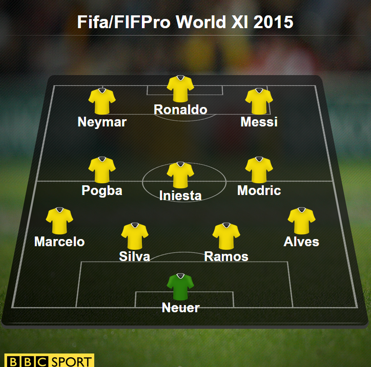 BBCSport's tweet photo. The 2015 #FIFProXI.
Follow the #BallondOr awards. Live text: https://t.co/yeSuFA8tdT #bbcfootball https://t.co/l1g000HNUo