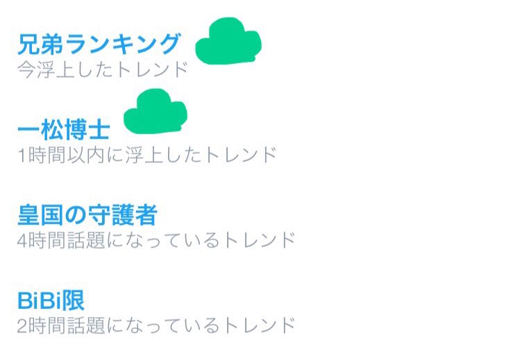 兄弟ランキング Twitter Search