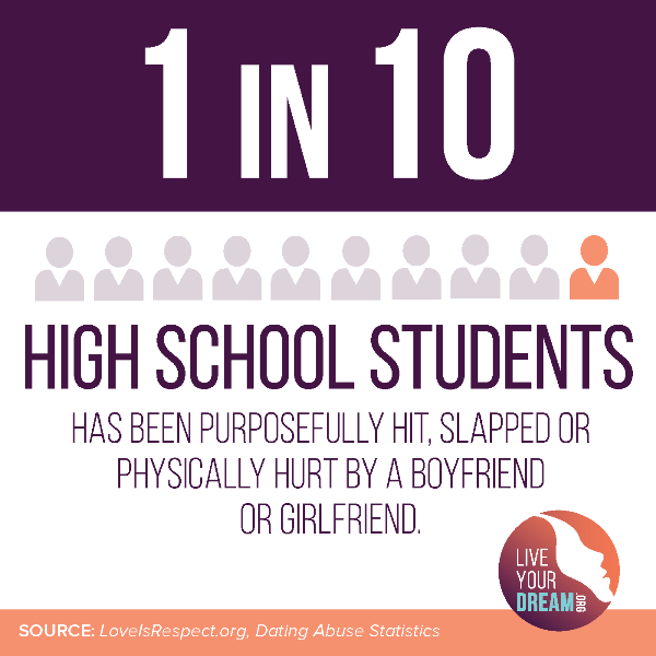 LYDorg's tweet photo. Startling, right? Learn more about teen dating abuse and what you can to about it: https://t.co/GJccFsAFrn https://t.co/fsB3u3Ey5V