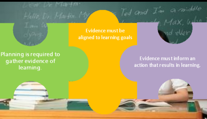 MTCummins's tweet photo. To have an effective formative classroom, these 3 conditions must be met! #bcpsformative @MDFormative @BCPSFormative https://t.co/H5l5LbPpIr