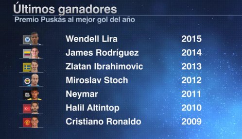 CuriosidadePlus's tweet photo. Os últimos vencedores do prêmio Puskas. #BallondOr https://t.co/NgaZUvScuI