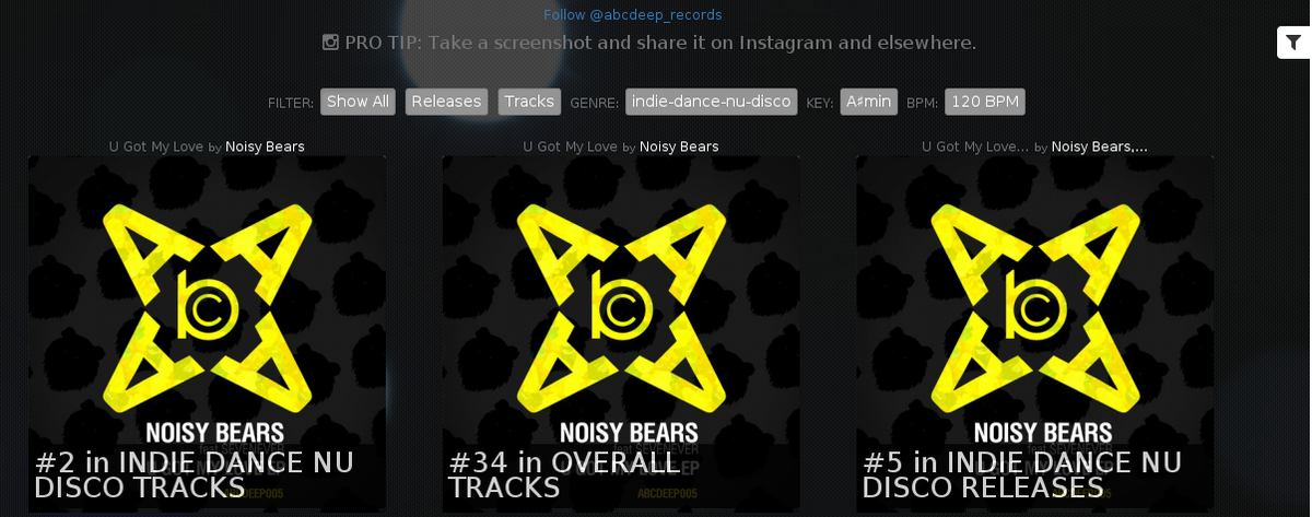 BeatTracker's tweet photo. @abcdeep_records is CHARTED 3x @ Beatport. BIGUP to Noisy Bears, Noisy Bears README https://t.co/yNllHYVWIX https://t.co/yxaoSoGRS7