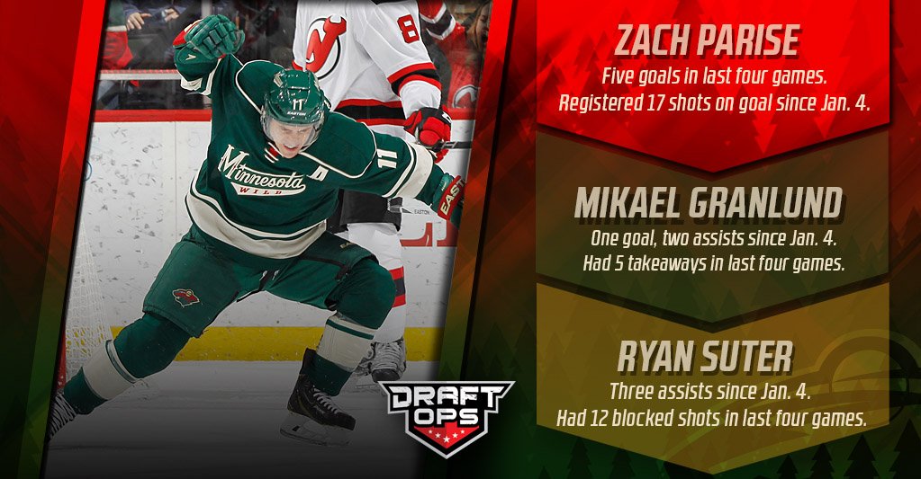 mnwild's tweet photo. With five goals in four games, Zach Parise led #mnwild in points last wk. More stats in the @DraftOps Three To Watch https://t.co/vizqka9onP