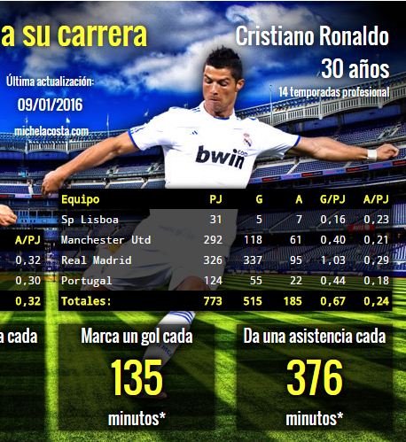 EspaReal_'s tweet photo. Para nosotros siempre serás el mejor, @Cristiano. 
#BallondOr https://t.co/1rtq5KvqhF