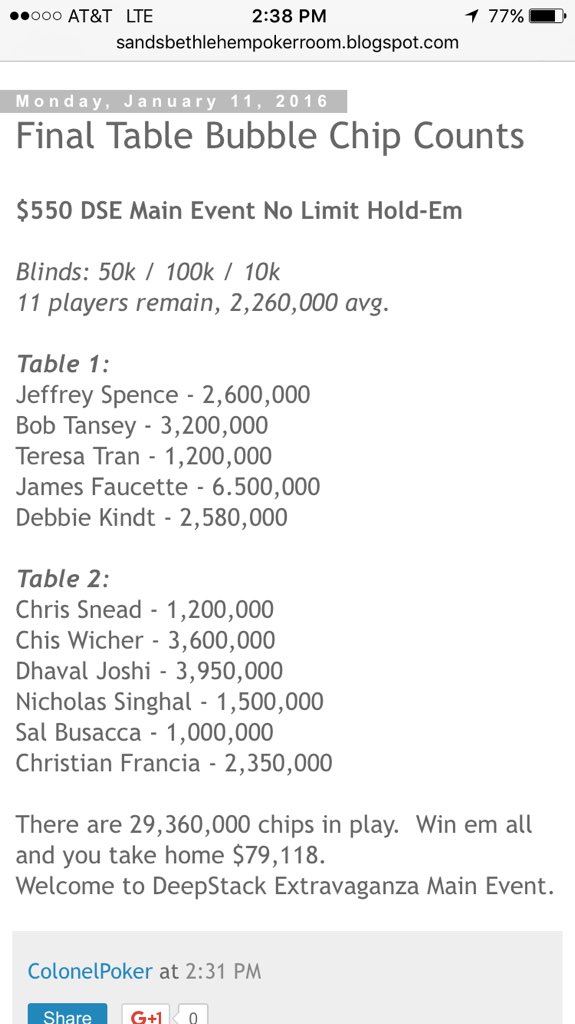 JustAskLos's tweet photo. Let's gooooo @shak3_n_bake #finaltabletime #bubbleboy #sands #fligonarun https://t.co/lQXvu6HeeC