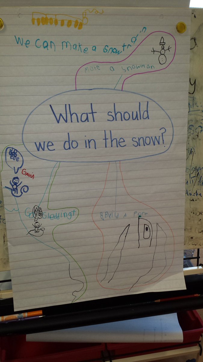 We are cocreating a Web of ideas. What can we do in this fresh fallen snow? #authenticwriting #interestbasedlearning