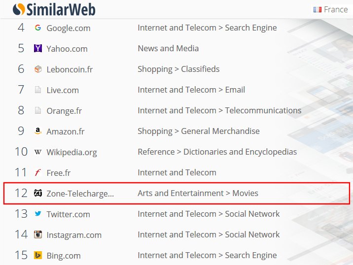 DidierWang's tweet photo. Hello Twitter. So what's new, in France, in 2016? Well, the biggest pirate website is now more popular than you o_O https://t.co/iJAfcTuaG6