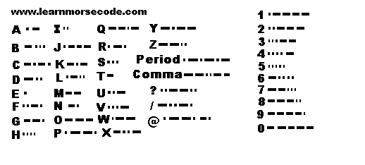 JRodOnAir's tweet photo. Question of The Day: Whats ur name in Morse code?
#JsQuestion #MorseCode @BiggestLittleR https://t.co/bmyiGNdYfB