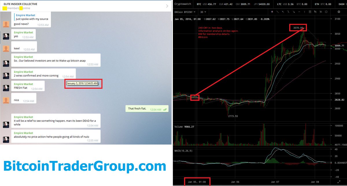 Silkkitie Darknet Market