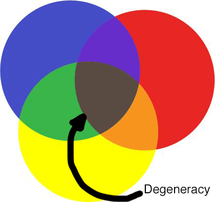 hiturbulence's tweet photo. Degeneracy explained. https://t.co/EtBVkt1qBw