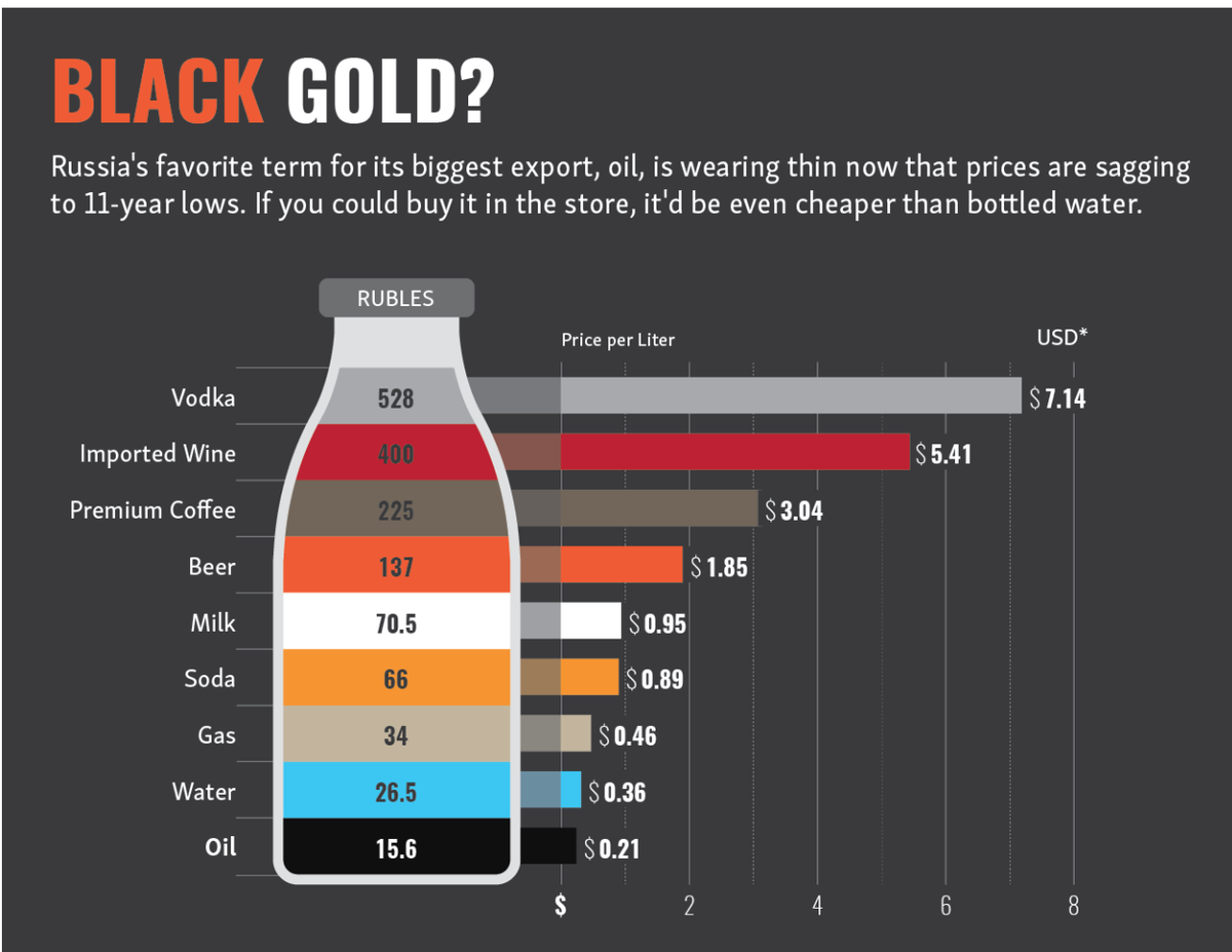 Какого цвета нефть. Цвет нефти. Цветность нефти это. Лучшие марки нефти. Бренды нефти в мире.