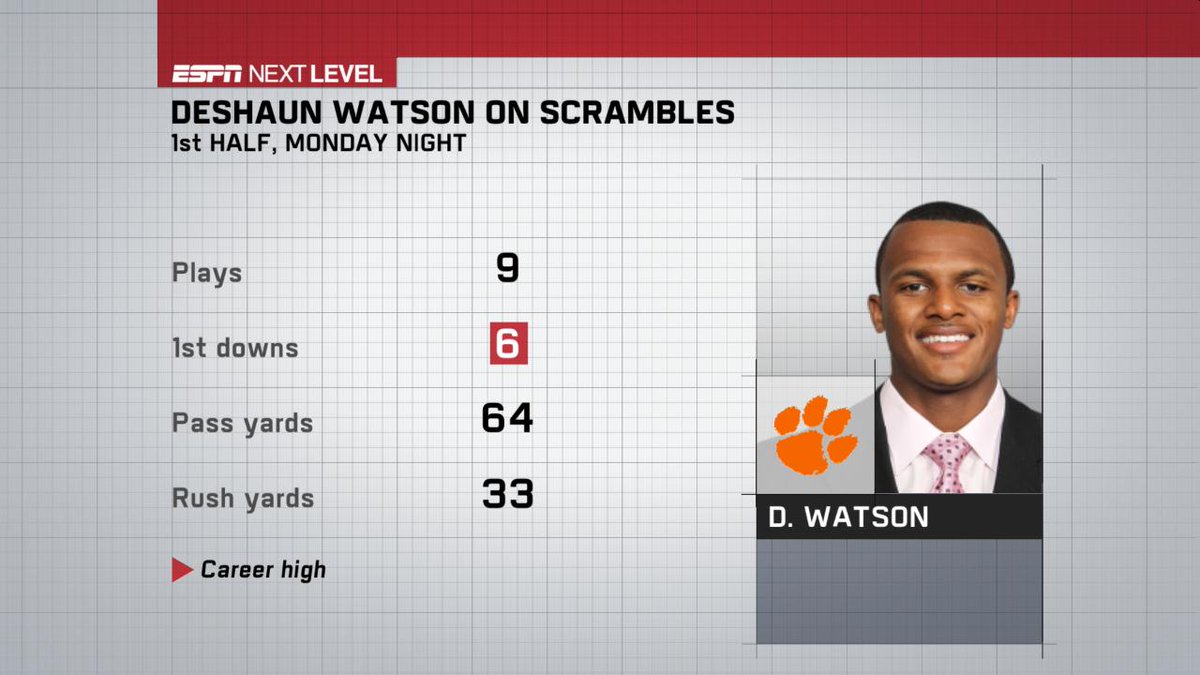 Alabama 4540 Clemson College Football Championship as it happened
