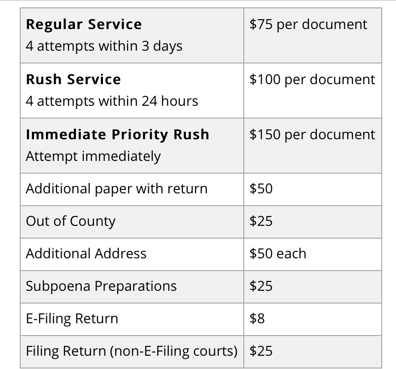 ProActLegal's tweet image. Want to check out our rates? #ProActiveLegal #ProcessServer