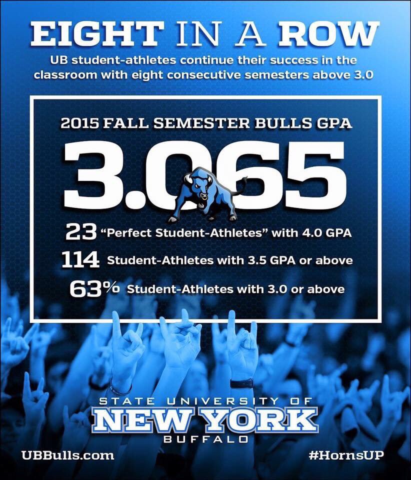 Wooh UB Football! tweet media