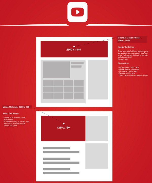 ieupmedia's tweet photo. Un guide de la taille des images sur les réseaux sociaux pour mieux publier ! https://t.co/iayDPn576V https://t.co/nR8uFzSXjF
