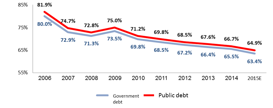Ministry of Finance tweet media