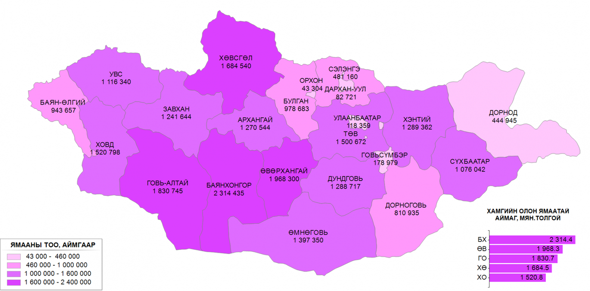 2015онд БХР аймаг 3,771,816 мал тоолуулж,улсын хамгн олон ямаатай аймаг болж МАЛ сүрэг 5н төрлр өслөө #BAYANKHONGORT