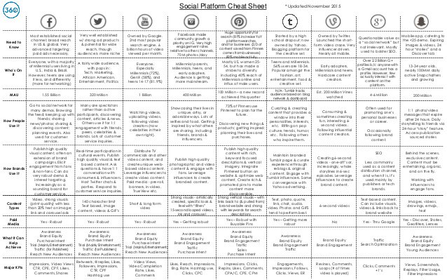 Le Guide des 8 Réseaux Sociaux Principaux pour les Entreprises > ow.ly/WWgkU via <a href="/isabellemathieu/">Isabelle Mathieu</a>