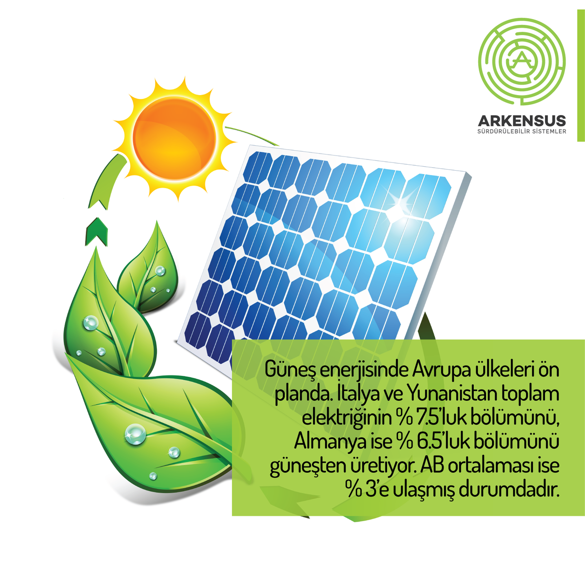 Bunları biliyor muydunuz? #arkensusenerji #solarpower #energy #greenenergy #green #power
arkensus.com