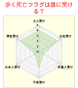 死亡フラグのtwitterイラスト検索結果