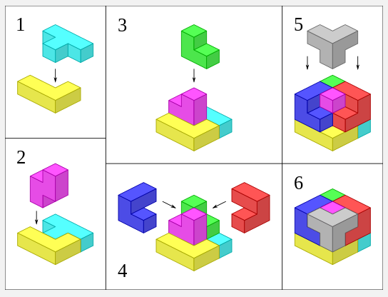 Corzi's tweet photo. Article on the Soma Cube:
https://t.co/FcZNwdZGgi
#puzzle #woodenpuzzles #piethein #spatialpuzzle #mathchat #maths https://t.co/jvAMCWZsEX