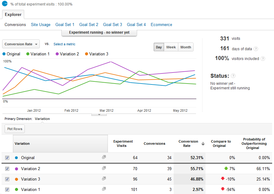 GrowthHackersUK tweet picture