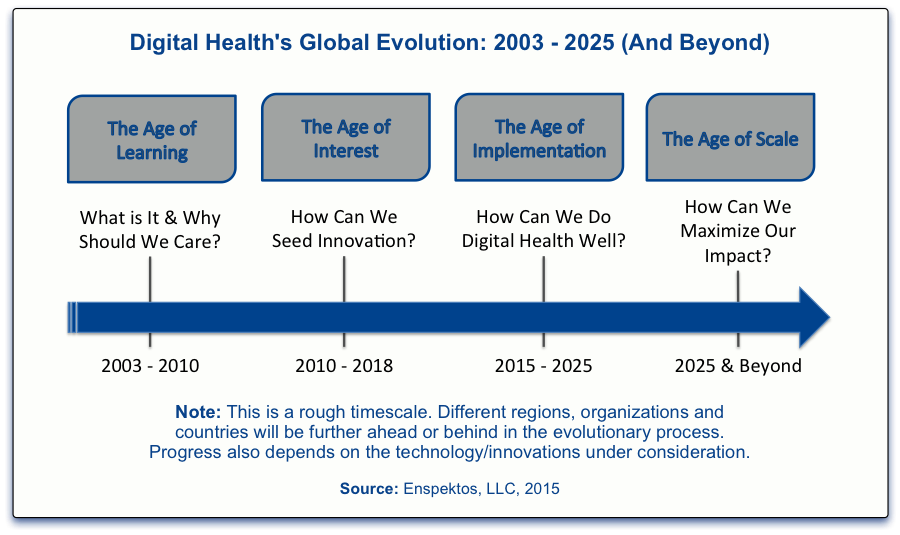 msharmas's tweet photo. 5 Steps towards an Integrated #DigitalHealth Experience in Indian Healthcare 2016 https://t.co/vDAi8EDvrG #HITsmIND https://t.co/IHVxmU7wTZ