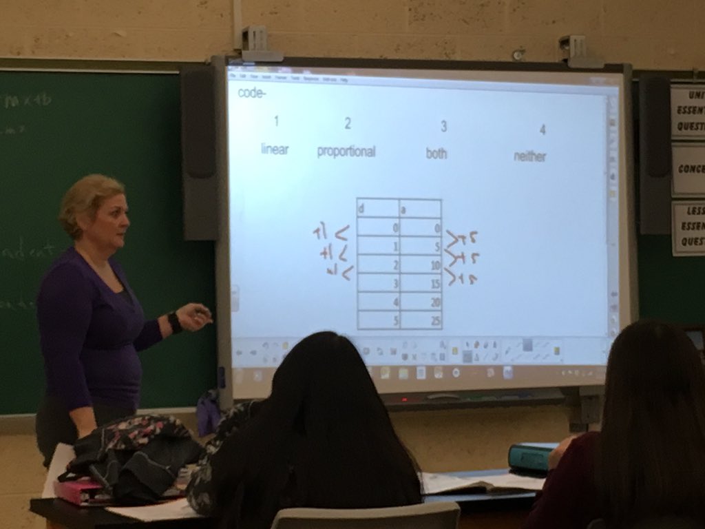 Dr_Bonham's tweet photo. Math Talk- Is it linear? Proportional? #McMustangs https://t.co/C64Y76CuzD