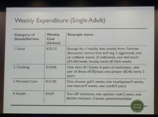 For those who say #LivingWage is too high, it provides for 3 eggs p/w, 1 pair of shoes p/y, 1 jumper every 2 yrs