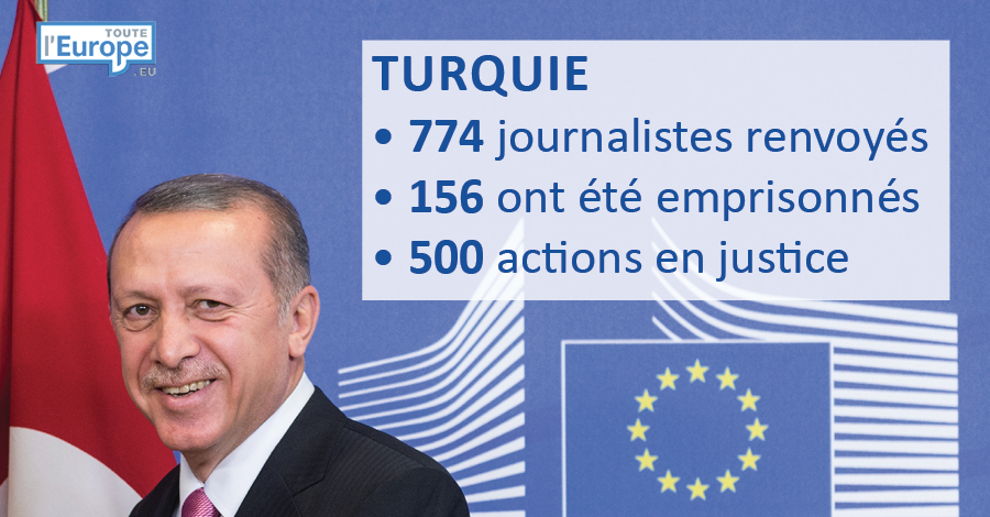 touteleurope's tweet photo. Voici la situation des journalistes en 2015 en #Turquie. Découvrez-en + sur la Turquie : https://t.co/H3h9IbLpzz https://t.co/51tjZI3GDf