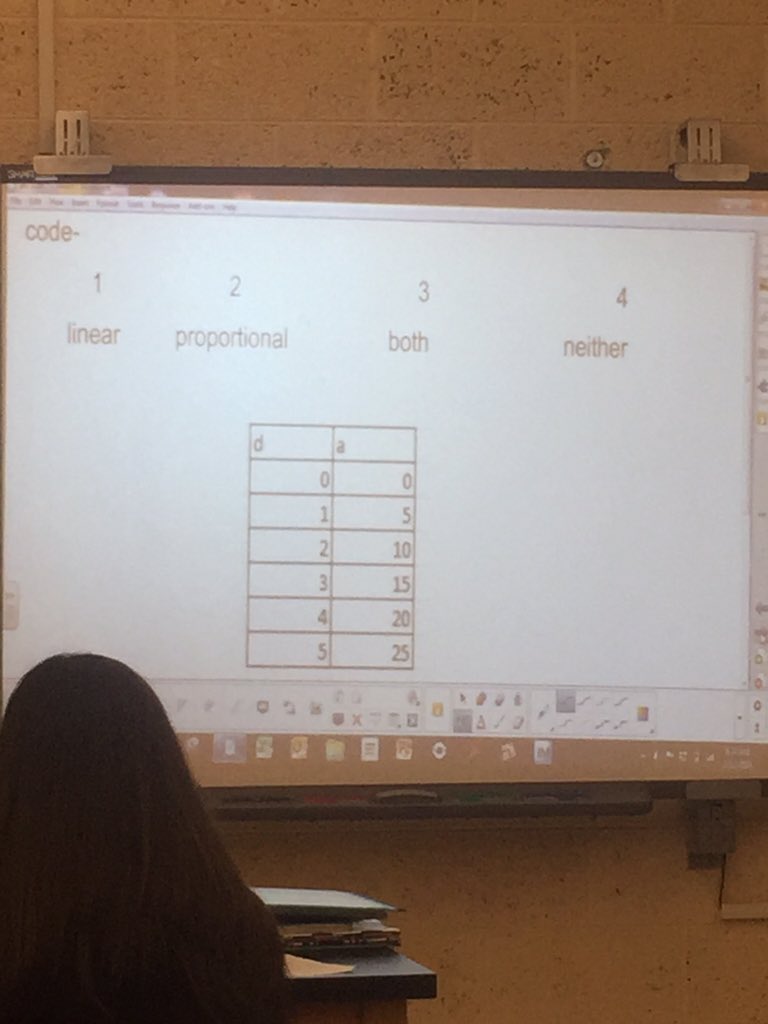 lancour28's tweet photo. @ColonialSDstrct Ts at #Mcmustangs doing some great #MathTalks ! @Jen_Bonham #colonialmathde https://t.co/pSAScQBHLi