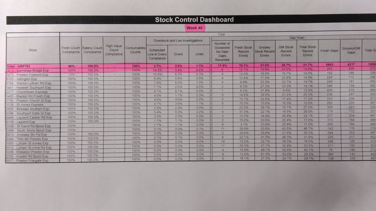 Top of the group for the 2nd week in a row <a href="/joannex/">joanne Mellor</a> <a href="/delroyfoster29/">Delroy Foster</a> <a href="/jeanie_hughes/">Jean McCormick</a> <a href="/ziggyhamer/">ian hamer</a> <a href="/ReebYates/">Rebecca Yates</a>