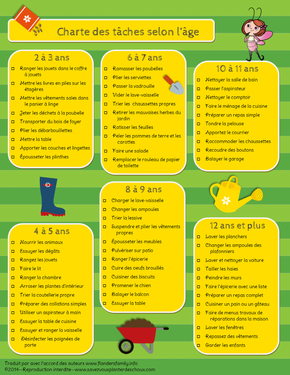 CscProvidence's tweet photo. Faire participer votre enfant aux corvées de la maison pour développer son sens des responsabilités! #astuceparent https://t.co/aNrtDl9Z32
