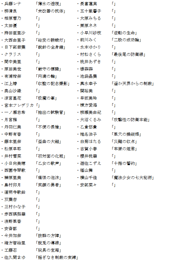 暁天 Ml 光チンさんみたいに能力名リストをようやく作ってみたぞい 全て の で統一 どれも自分の作品での設定で ゼノグラシアみたいなキャラ流用世界観変更モノなので好みの差があると思われますが 異能モバマス T Co Hozk5qskge 暁天 Ml 光チンさんみたいに能力名リストをようやく作ってみたぞい 全て の で統一 どれも自分の作品での設定で ゼノグラシアみたいなキャラ流用世界観変更モノなので好みの差があると思われますが 異能モバマス T Co Hozk5qskge