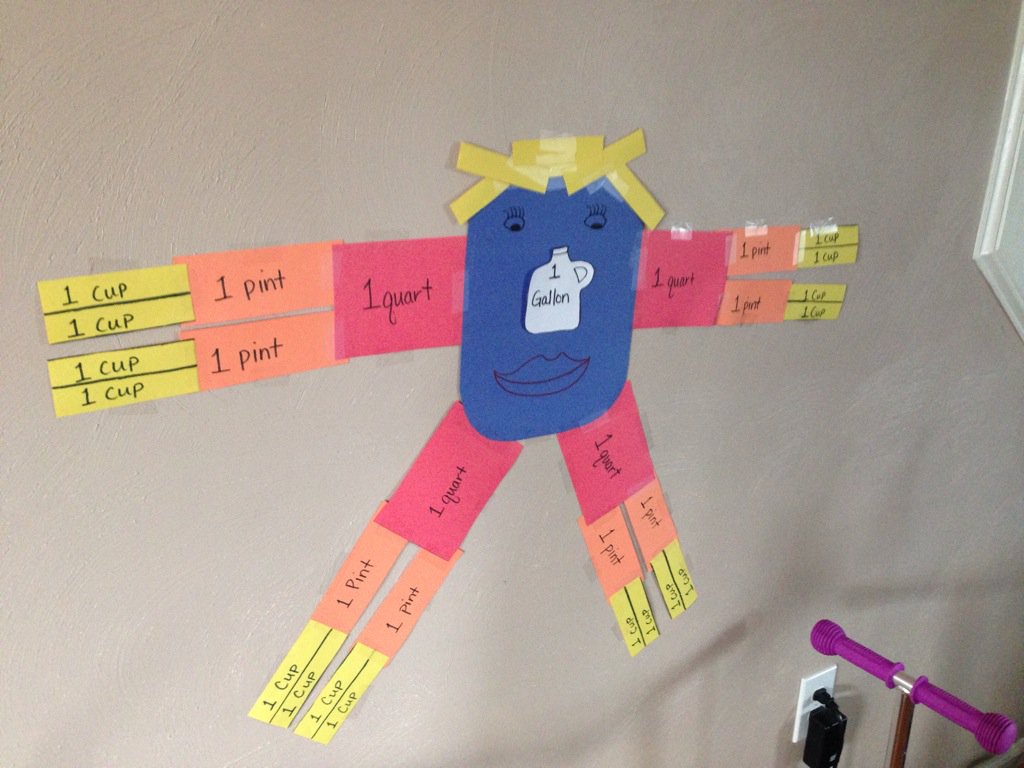 defendmytitle's tweet image. Gallon man.  #mathvisual #homeschoolmom #measurementsmadeeasy