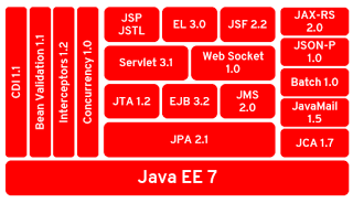 myfear's tweet image. [blog] A Refresher - Top 5 Java EE 7 Frontend bit.ly/1P85sHa #EdBurns #frontend #javaee7