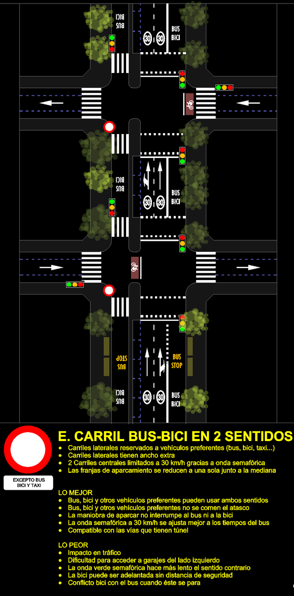 E.Carril bus bici en 2 sentidos