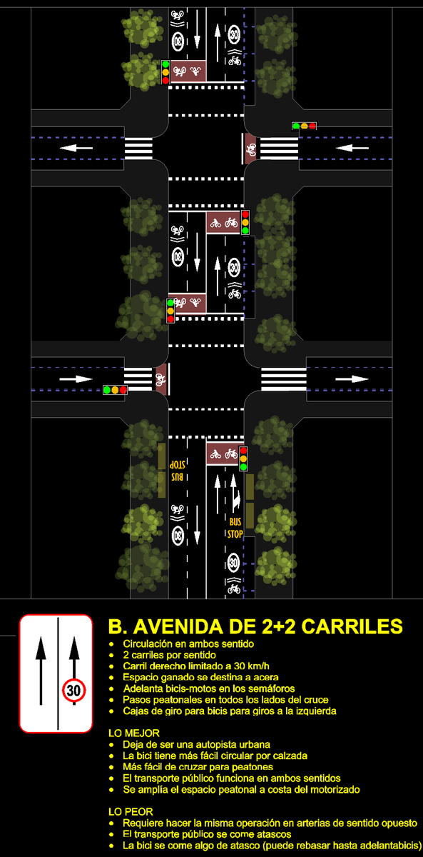 B.Avenida de 2+2 carriles