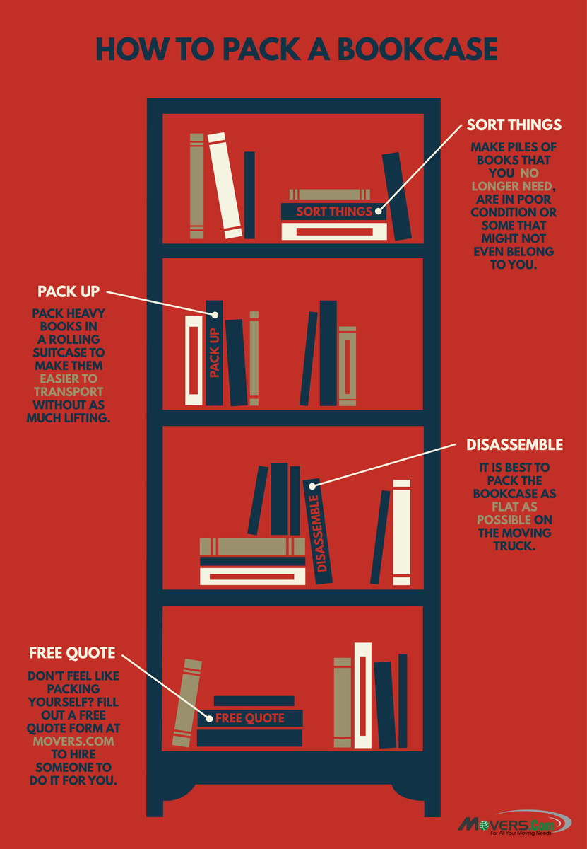 MoversCom's tweet photo. Bibliophiles, this #MovingInfographic about transporting a bookcase is for you! https://t.co/R8gsrnmUKz