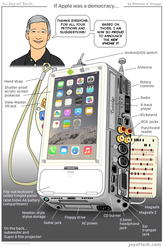 siavash's tweet photo. If #Apple was a democracy! Which feature is missing? 
Source: https://t.co/oys61CkXav https://t.co/jVABSjmcJp
