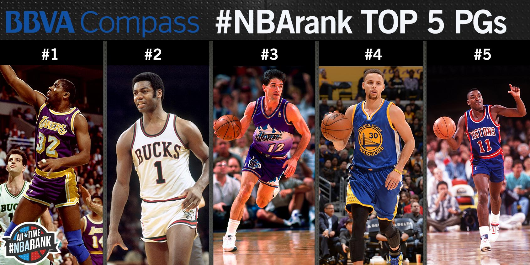 NBA on ESPN в X: „Results are in! @BBVACompass All-time #NBArank 