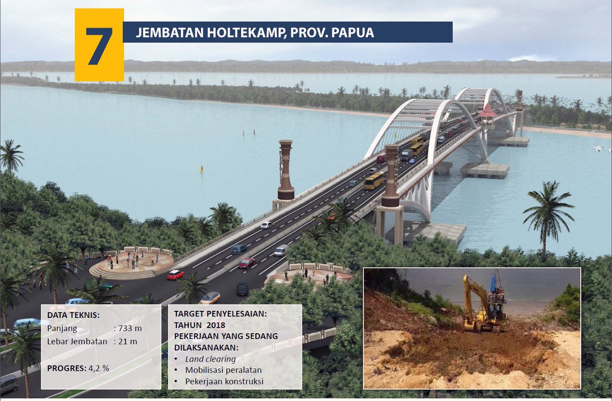 Gambar Bisniskini Pembangunan Rangka Jembatan Holtekamp ...
