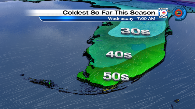 Tomorrow morning could bring the coldest temps so far this season with 55° forecast for Miami. https://t.co/gflgW8jZh6