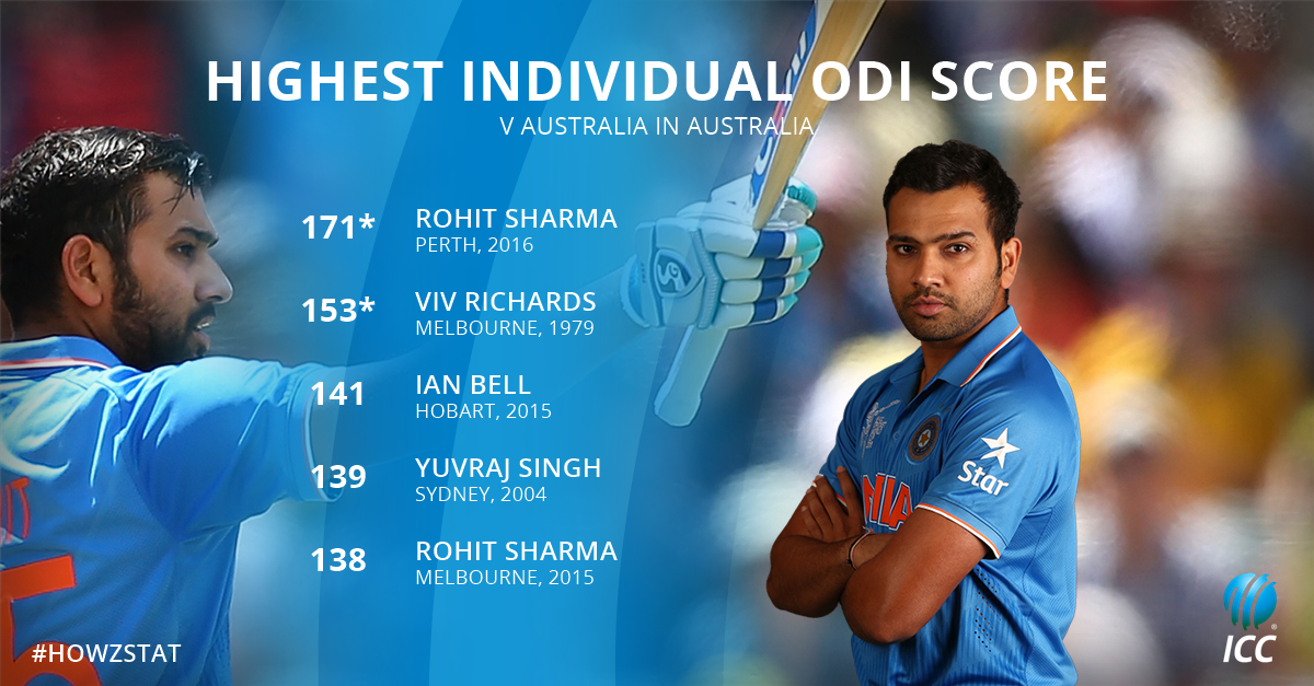 ICC's tweet photo. .@ImRo45 broke @vivrichards56's long-standing record during the 1st #AusvInd ODI #howzstat https://t.co/O3SX9YStJG