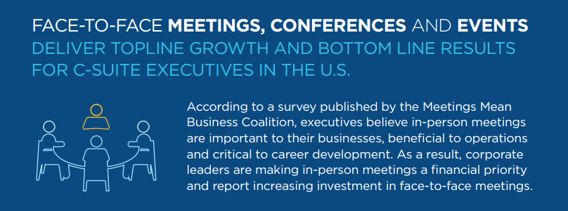 meetingsmeanbiz's tweet image. New from MMB: Survey shows why C-suite executives value #F2F #meetings: bit.ly/1Sh86Ru #MMBusiness #PCMACL