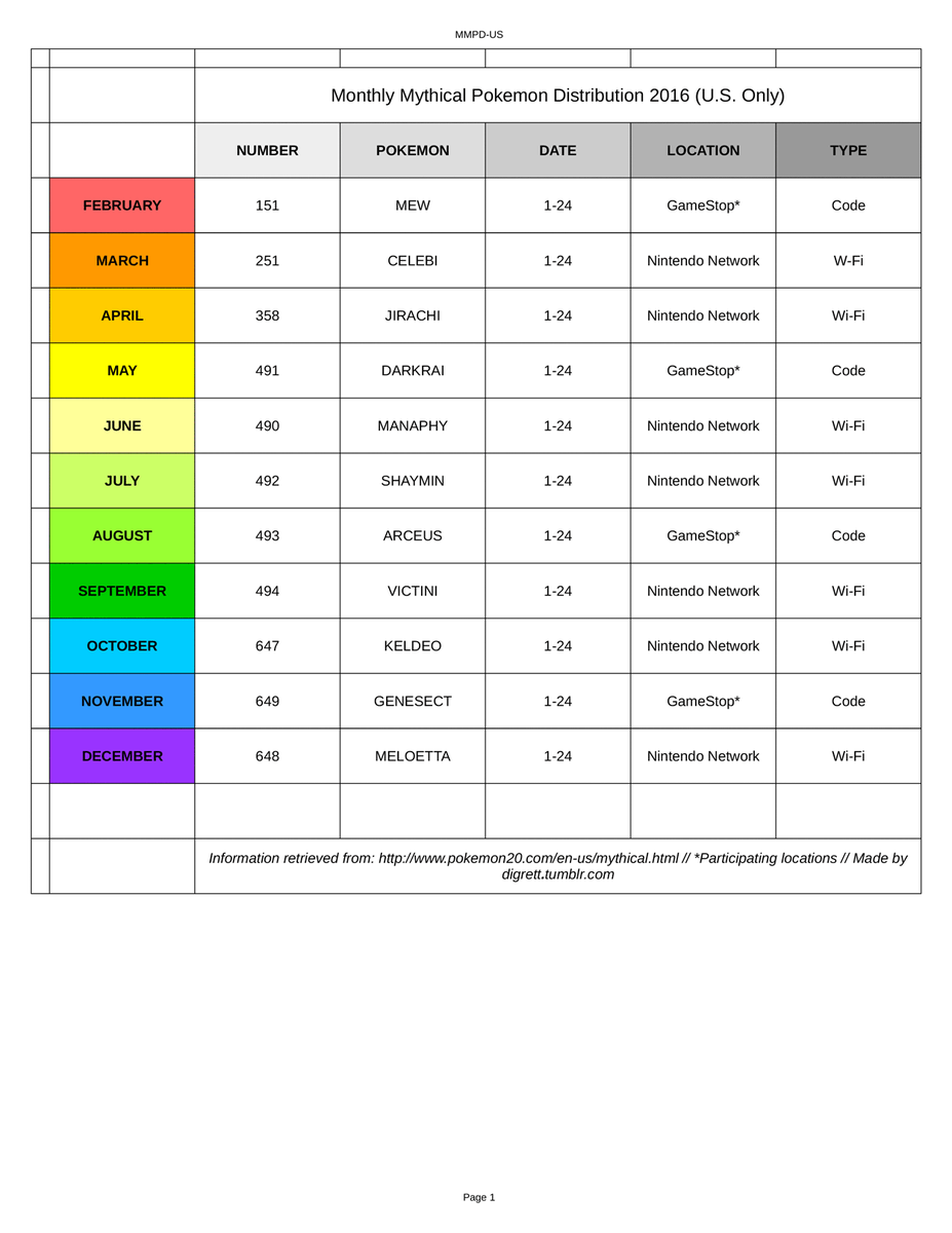 compare pokemon by stats compare pokemon by stats