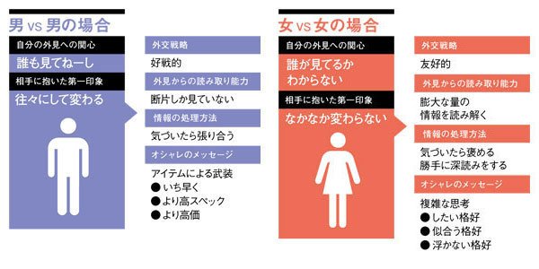 Twitter पर 吉岡綾乃 男女で他人の見方が全然違って面白い 男の子と違う 女の子って 好きと嫌いだけで 普通がないの は真理だったんだなぁ 感心 男に嫌われる男 女に嫌われる女 の外見 T Co Lacrog3ajw T Co P3femkmqkx Twitter पर 吉岡綾乃 男女で他人の見方が全然違って面白い 男の子と違う 女の子って 好きと嫌いだけで 普通がないの は真理だったんだなぁ 感心 男に嫌われる男 女に嫌われる女 の外見 T Co Lacrog3ajw T Co P3femkmqkx